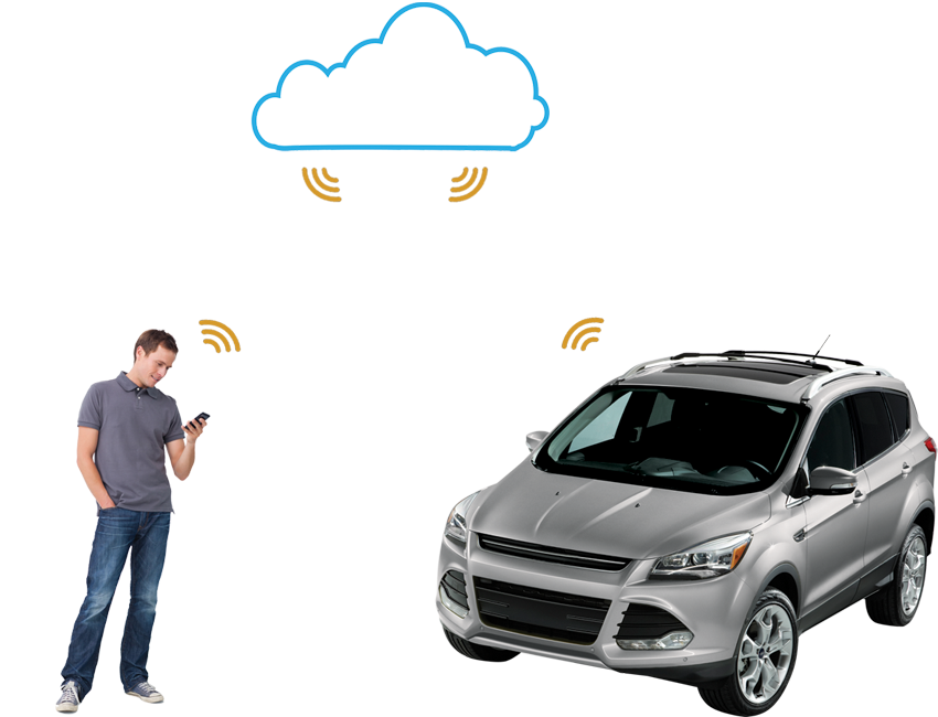 MySmartStart Connect Your Car Remote Start, Lock, Unlock, and